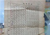 ���ű��㿴�Ķ���(������1547)