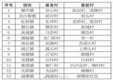 ���塰�����塱������塱��ѡ����������������û�����Ǵ�(������808)